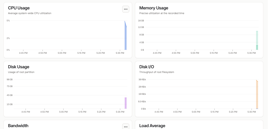 monitoring docker container beszel